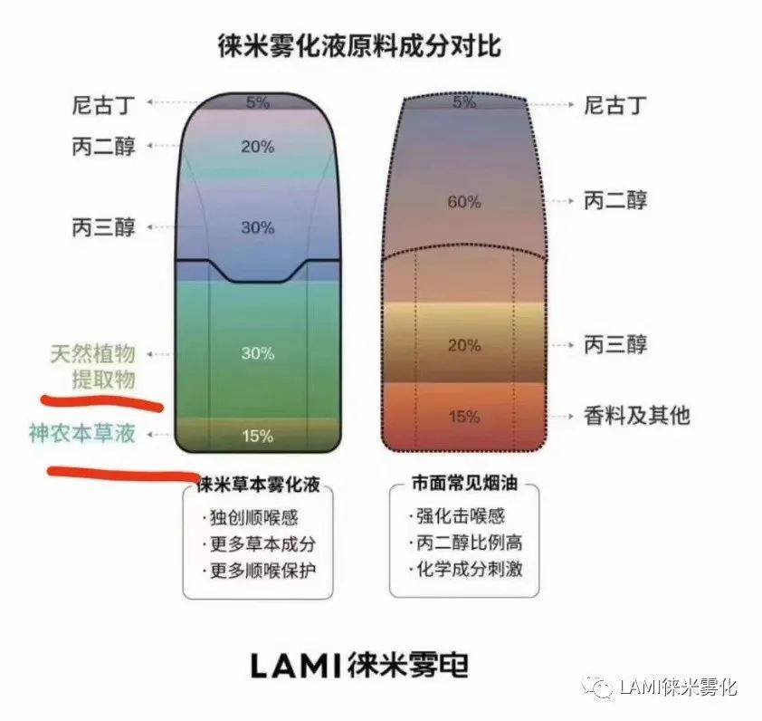 LAMI徕米电子烟设备，最全的产品机身设备与烟弹数据信息。