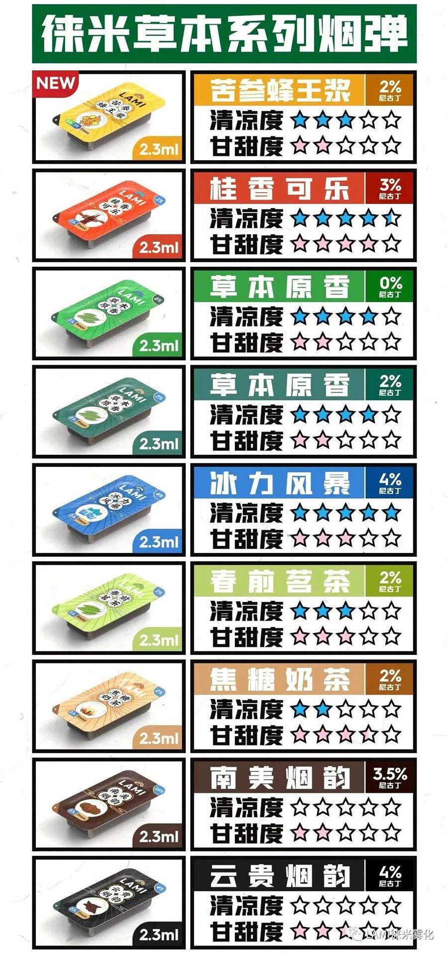 LAMI徕米电子烟设备,最全的产品机身设备与烟弹数据信息。 LAMI徕米电子烟设备,最全的产品机身设备与烟弹数据信息。