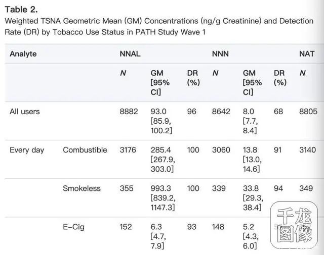 电子烟无二手烟问题，美疾控中心科学家公布新证据
