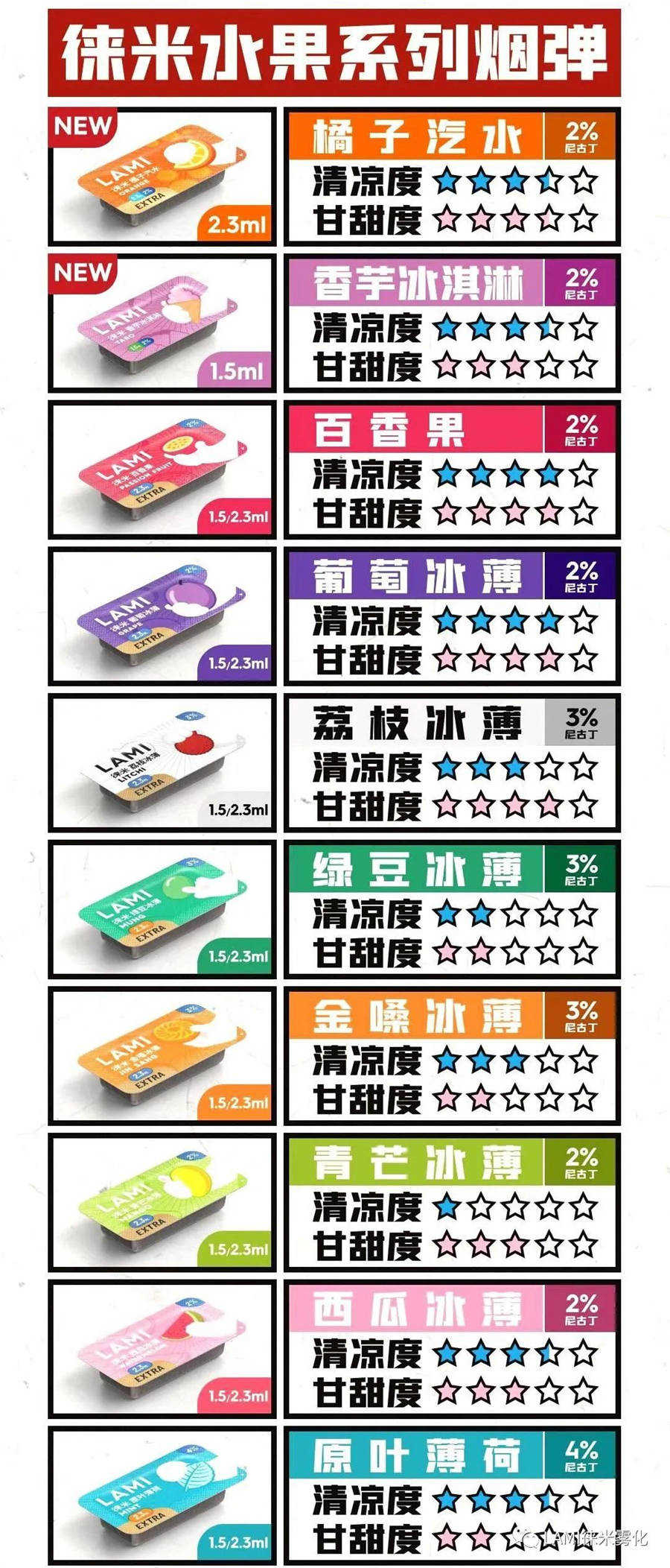 LAMI徕米电子烟设备,最全的产品机身设备与烟弹数据信息。 LAMI徕米电子烟设备,最全的产品机身设备与烟弹数据信息。