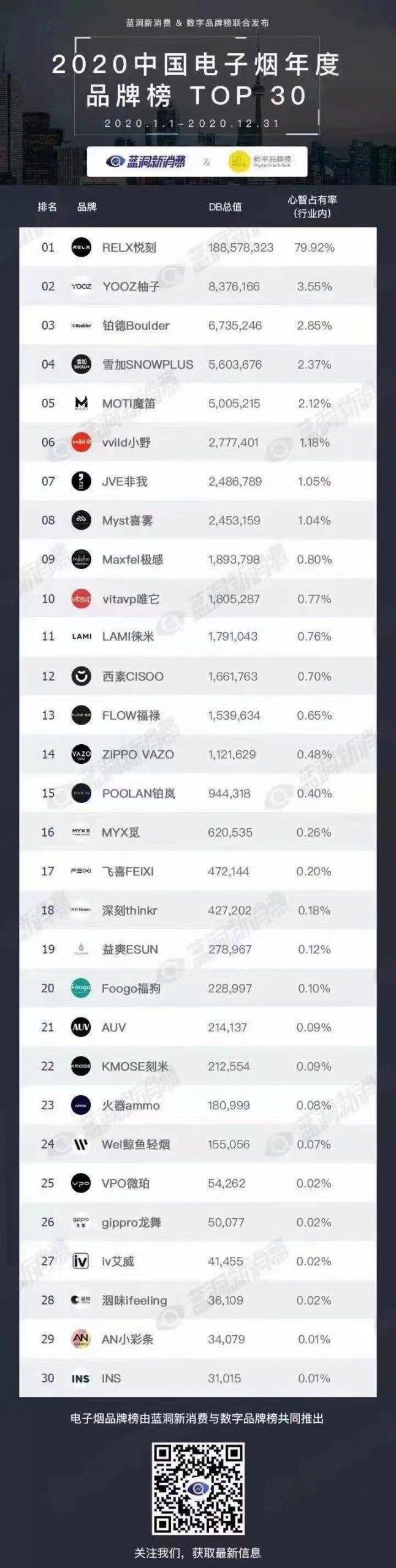 2020年中国国内电子烟统计排行榜公示