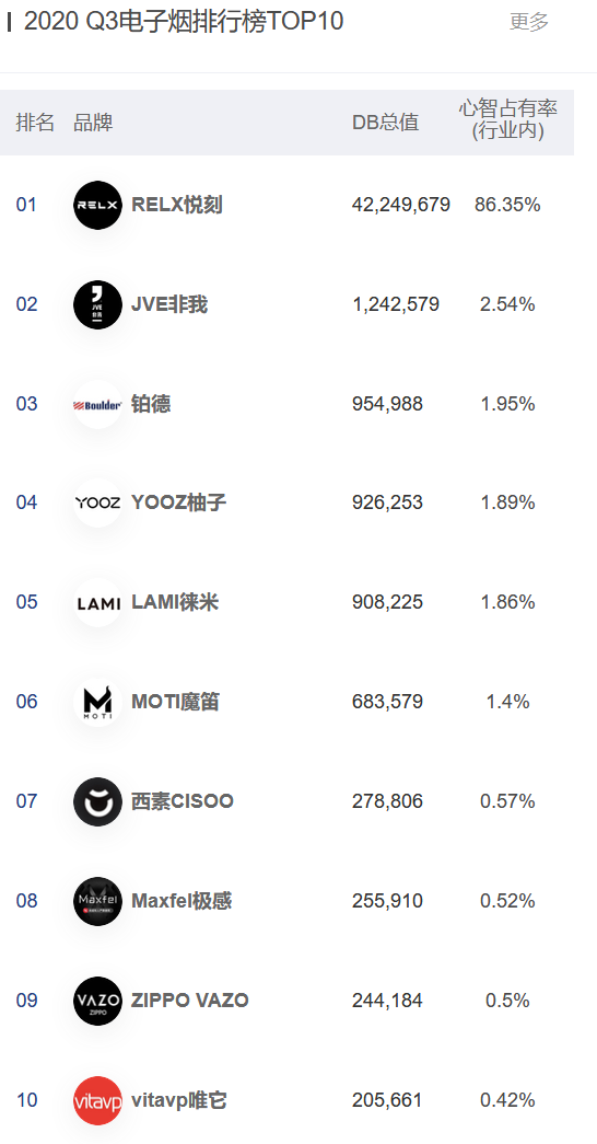 中国十大电子烟品牌排行榜? 中国十大电子烟品牌排行榜?