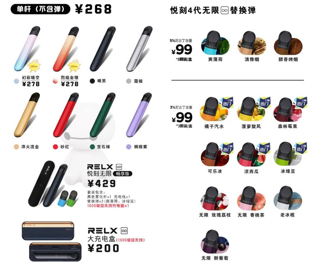 relx悦刻四代烟弹口味编码怎么分辨 relx悦刻四代烟弹口味编码怎么分辨