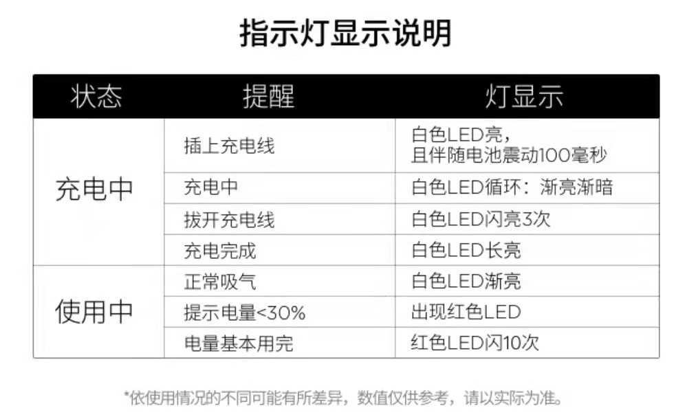 relx悦刻阿尔法红灯闪三下原因,悦刻二代阿尔法指示灯说明 relx悦刻阿尔法红灯闪三下原因,悦刻二代阿尔法指示灯说明