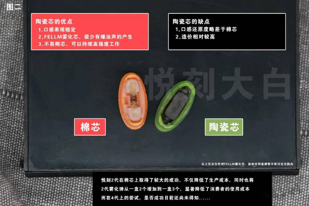 relx悦刻五代烟弹与柔雾弹有什么区别? relx悦刻五代烟弹与柔雾弹有什么区别?