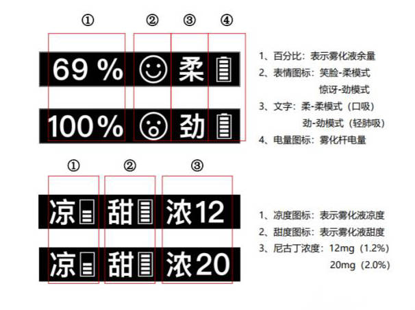 moti魔笛MEGA Pro电子烟的屏幕显示的数据都代表什么意思？