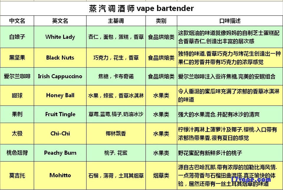 蒸汽调酒师 Vape Bartender 8种烟油口味 秒杀五子棋 蒸汽调酒师 Vape Bartender 8种烟油口味 秒杀五子棋