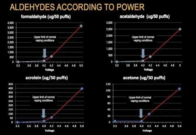 关于电子烟的“传言”，你信了多少？