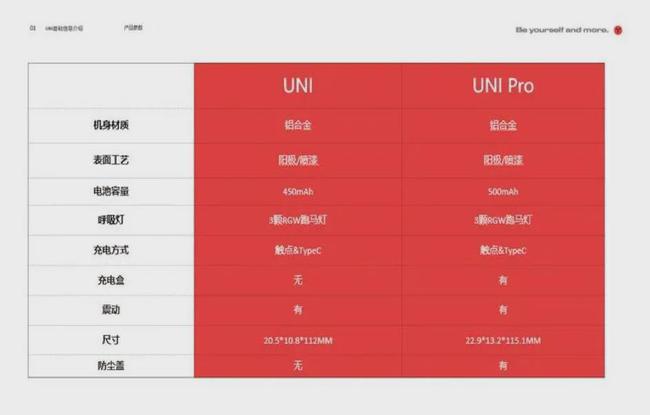 “迟来的”YOOZ五代 uni&uni pro — 好饭究竟怕不怕晚呢? “迟来的”YOOZ五代 uni&uni pro — 好饭究竟怕不怕晚呢?