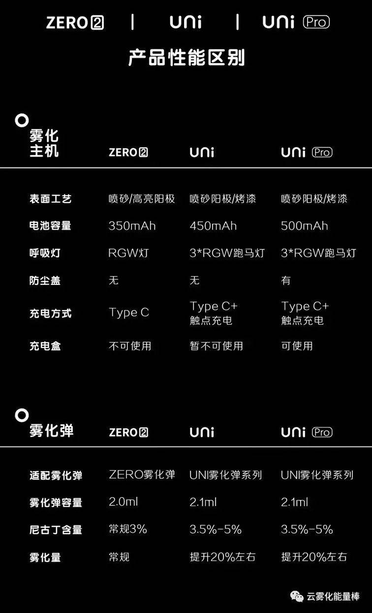 YOOZ柚子5代uni产品系列上新！新一代旗舰产品！-实验室基地