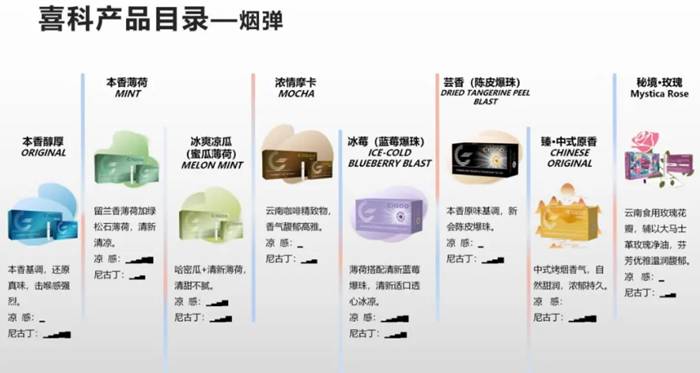 云南喜科CIGOO发布新品秘境·玫瑰可换弹小烟