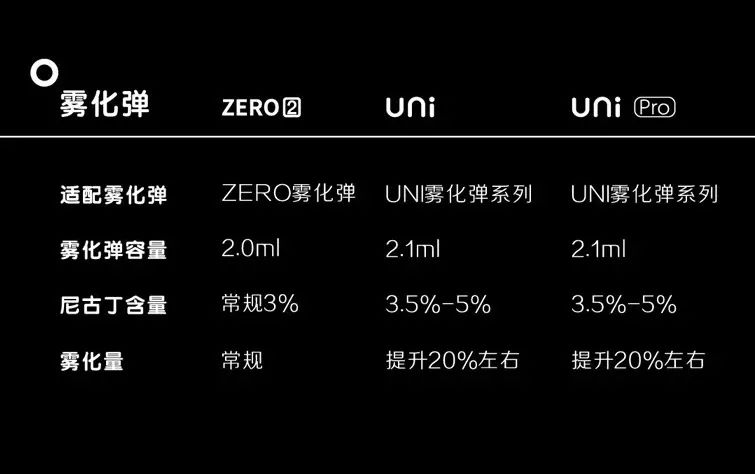 【YOOZ柚子】第五代产品，“UNI”系列的UNI和UNI PRO，更上一阶的柚子给我们带来了惊喜 - 第11张