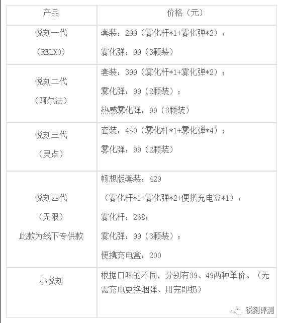 relx锐刻电子烟最新价格表及烟弹口味表大全|好评收藏 relx锐刻电子烟最新价格表及烟弹口味表大全|好评收藏