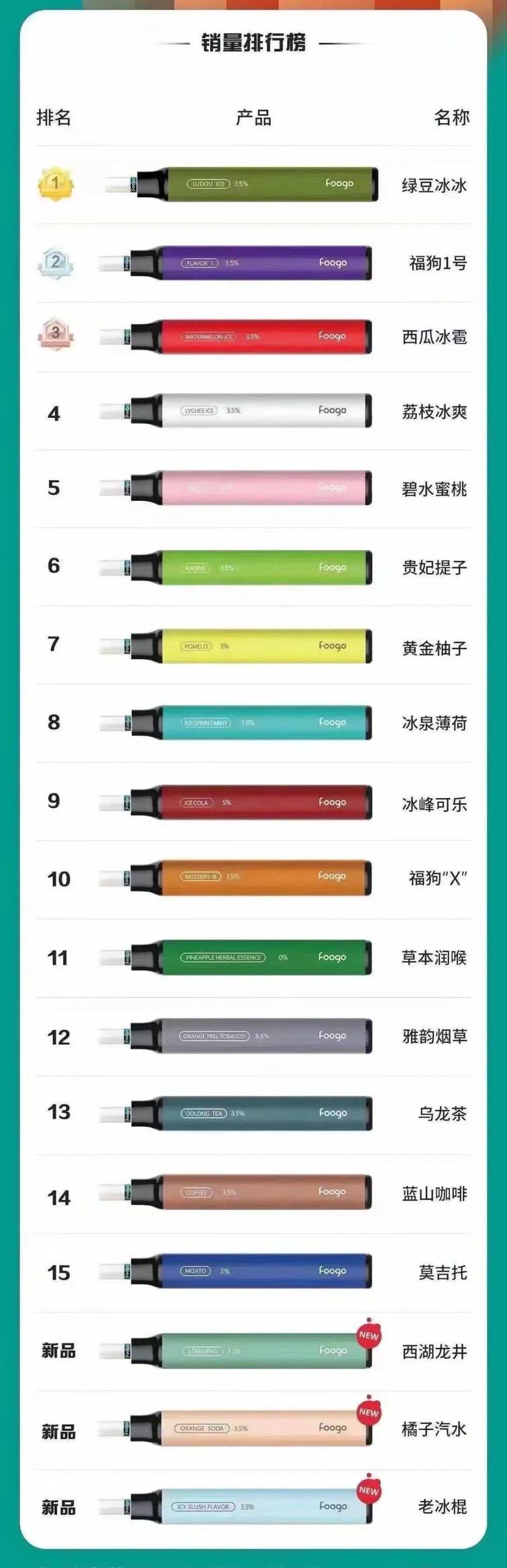 福狗小钢炮一次性怎么样？