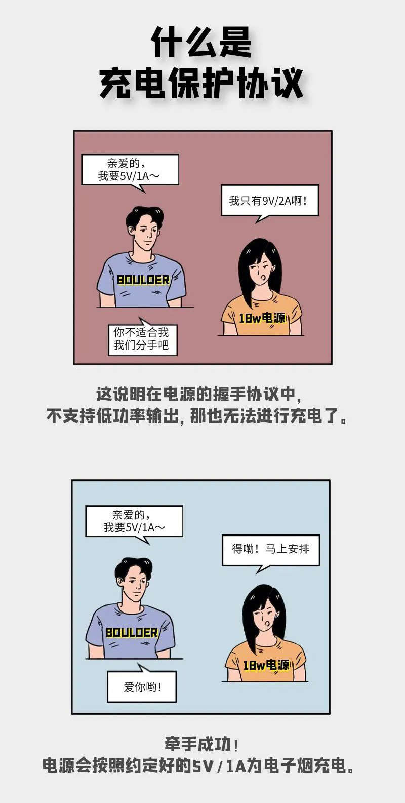 聊聊电子烟5V/1A与快充的故事 聊聊电子烟5V/1A与快充的故事