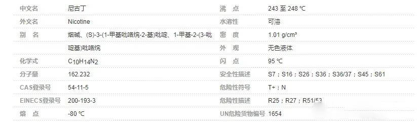 【新手必看】常见丁盐烟油问题及解决方法 【新手必看】常见丁盐烟油问题及解决方法