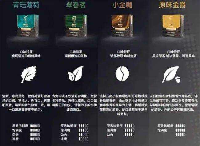 RELX悦刻溪云小金支震撼上市！悦刻小金支多少钱？能抽多少口？