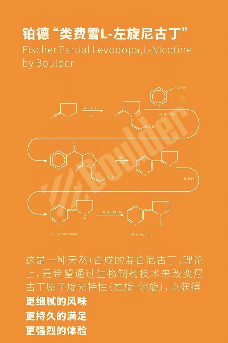 boulder铂德琥珀芬达口味上市;左旋尼古丁新技术 boulder铂德琥珀芬达口味上市;左旋尼古丁新技术