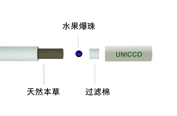 UNICCO优尼可烟弹口味介绍；HNB加热不燃烧产品：以茶叶等草本植物为原料 - 第2张