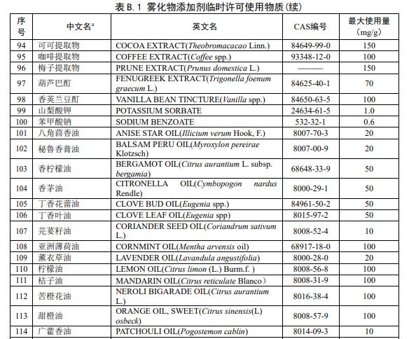 电子雾化新国标“白名单”122种化合物,科学家解读研发方向 电子雾化新国标“白名单”122种化合物,科学家解读研发方向