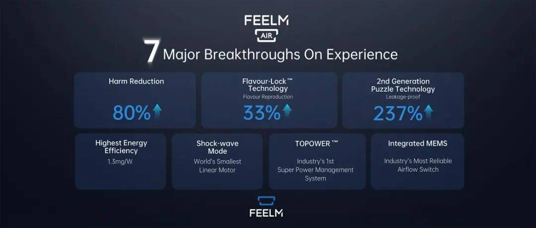 实验室竞赛打响!电子雾化企业悦刻、思摩尔等纷纷开启安全性基础研究 实验室竞赛打响!电子雾化企业悦刻、思摩尔等纷纷开启安全性基础研究