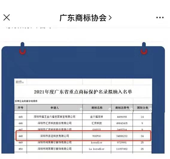 吉迩科技、麦克韦尔、悦刻被列入广东重点商标保护名录 吉迩科技、麦克韦尔、悦刻被列入广东重点商标保护名录